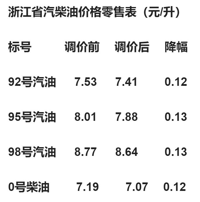 陕西汽油价格调整最新动态，市场趋势及影响分析