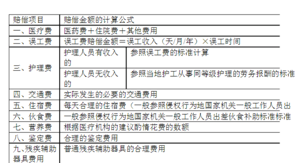 湖南省交通事故赔偿最新标准解析