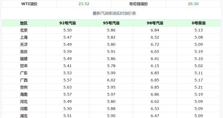 乌鲁木齐92号汽油价格最新动态，市场走势与影响因素深度解析