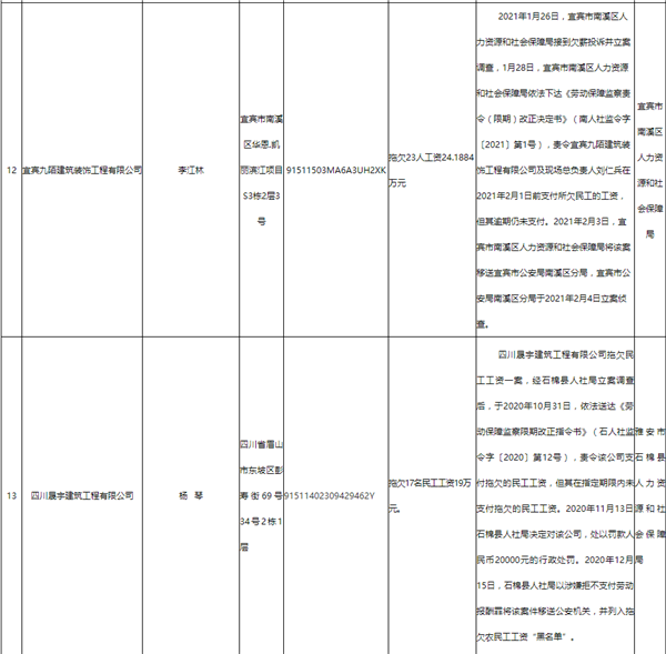 四川省人社厅最新文件推动就业创业、社会保障及人才服务全面升级发展