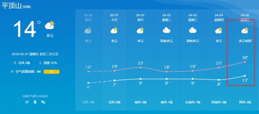 叶县最新一周天气预报通知