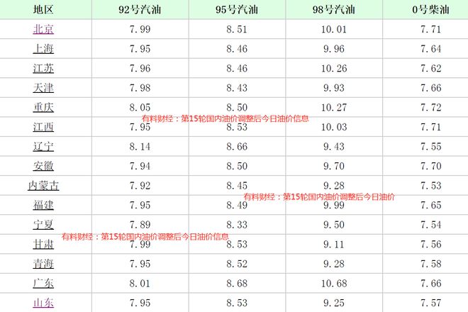 江苏汽油价格调整最新动态，市场反应与未来趋势展望