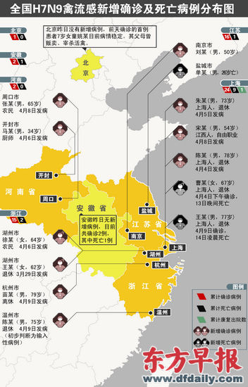 河南H7N9最新动态报告（四月更新消息）