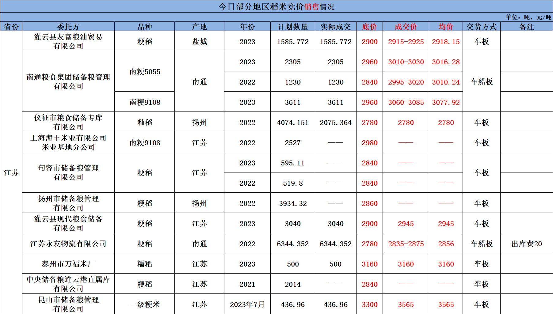 江苏七位数最新开奖结果及号码走势分析