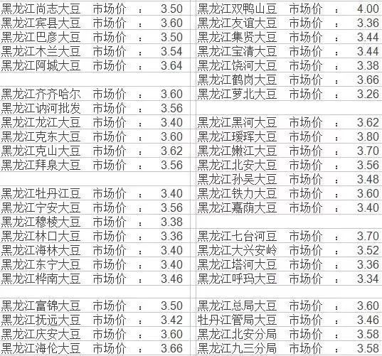 黑龙江大豆最新收购价格表及分析概览