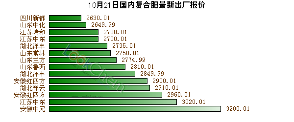 梦的彼岸 第4页