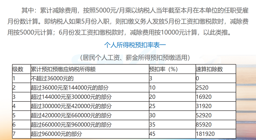 2021年个人所得税最新标准深度解读