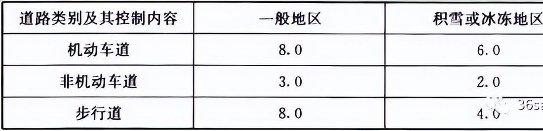 城市道路交通规划设计规范最新版及其实际应用