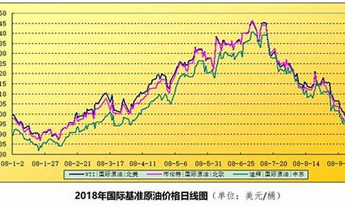 今日国际原油走势图及影响因素深度解析