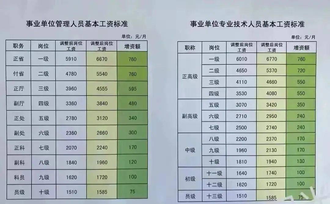 行政事业单位工资改革最新动态，深度解读及其影响分析