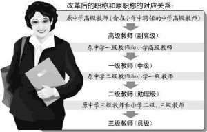 中小学教师职称制度改革进展更新消息