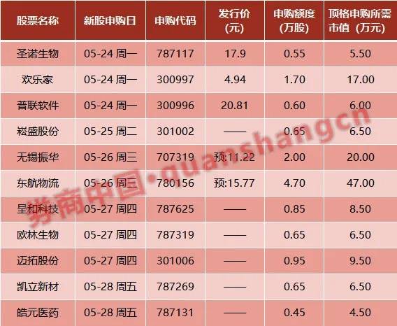 O24原始股最新动态，交易时间、市场展望一网打尽