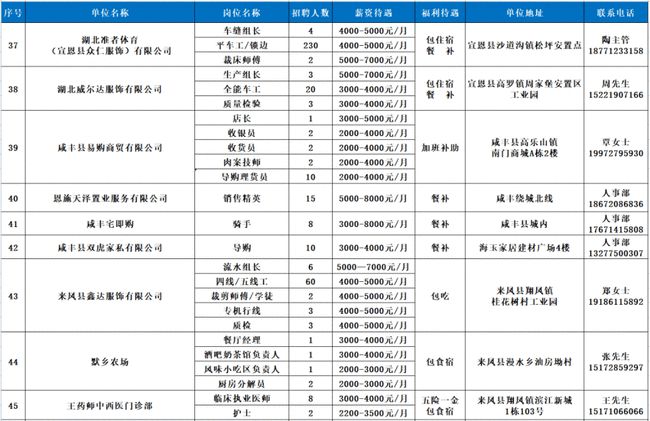 恩施最新招聘信息汇总