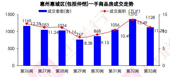 惠州最新房价走势深度剖析