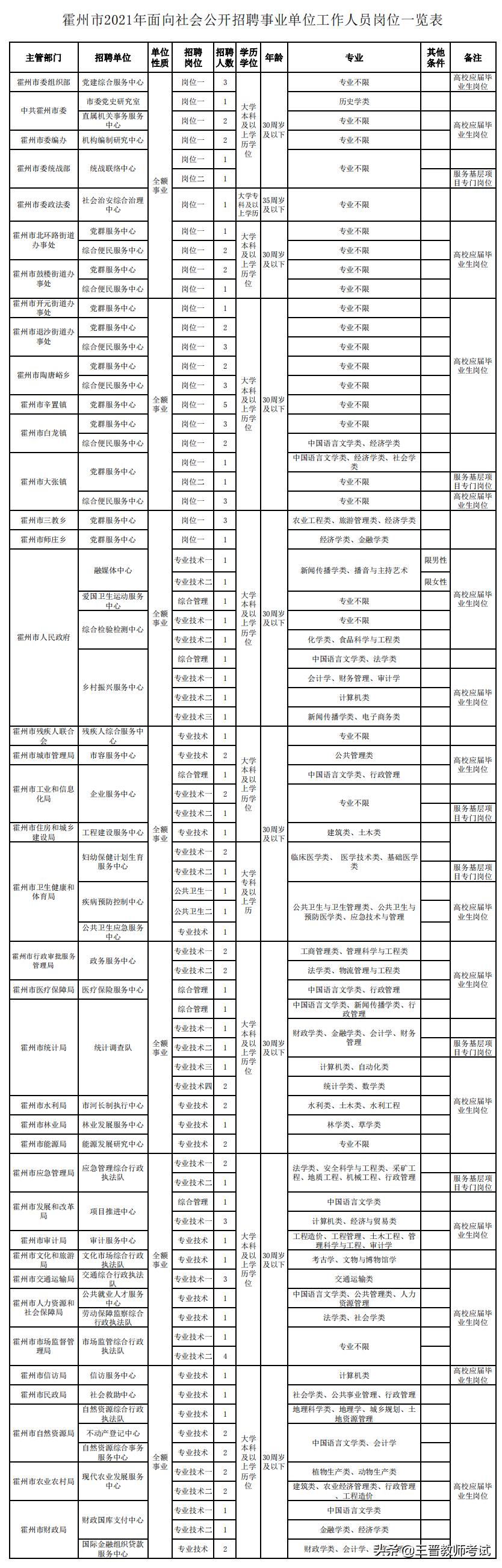 霍州最新招聘信息更新，共创未来机遇时刻