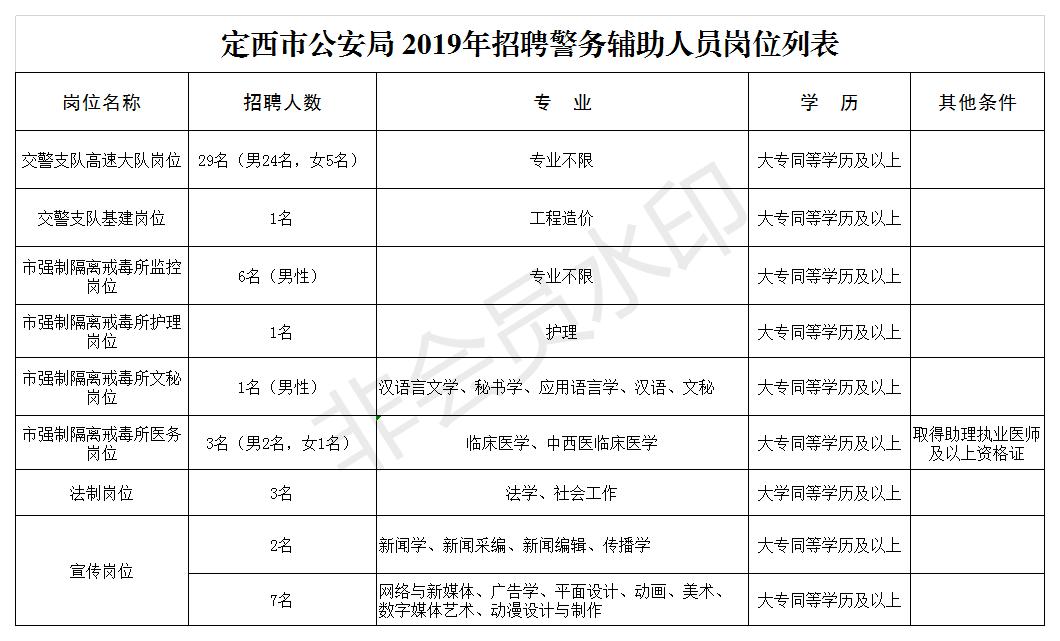 定西最新招聘信息汇总