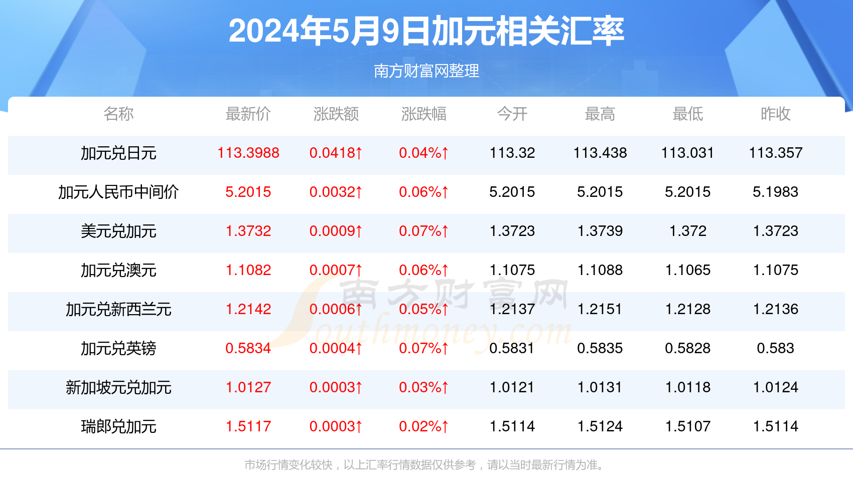 营口最新出兑信息总览