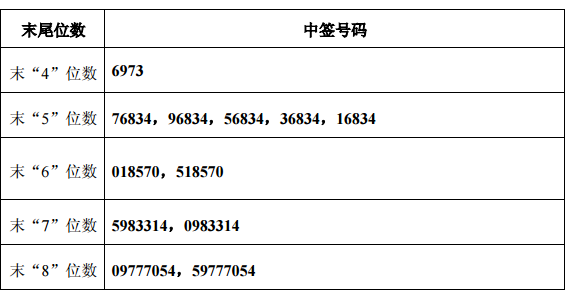 最新中签背后的幸运故事探索