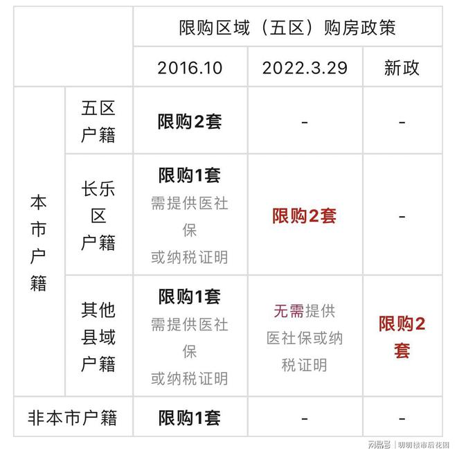 福州限购房政策重塑城市居住格局新篇章