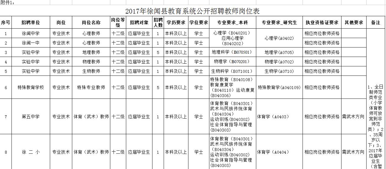 徐闻最新招聘信息概览2017