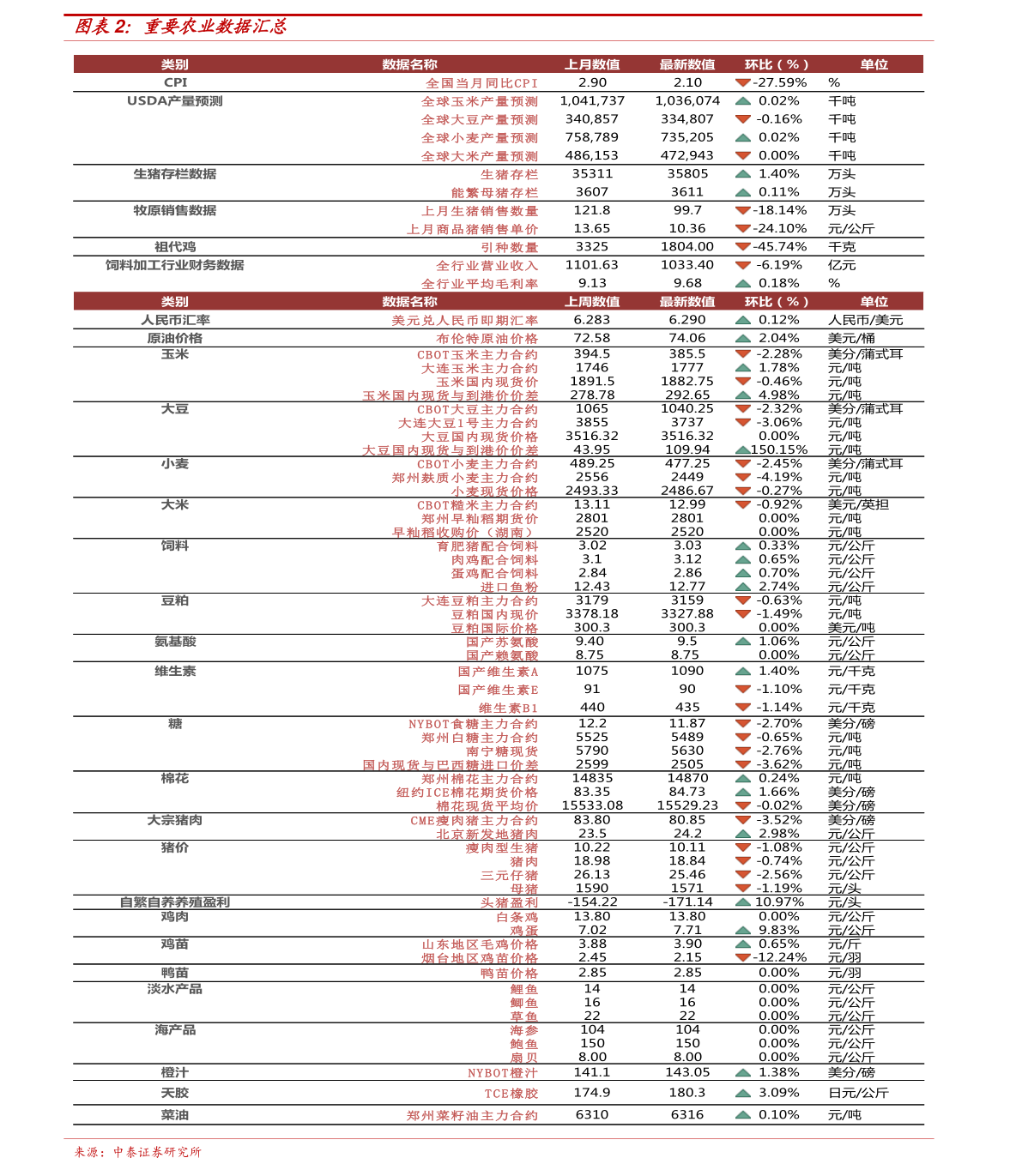 云南香蕉最新价格趋势分析