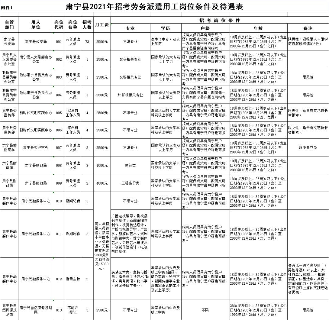 肃宁招聘，最新招聘信息火热发布