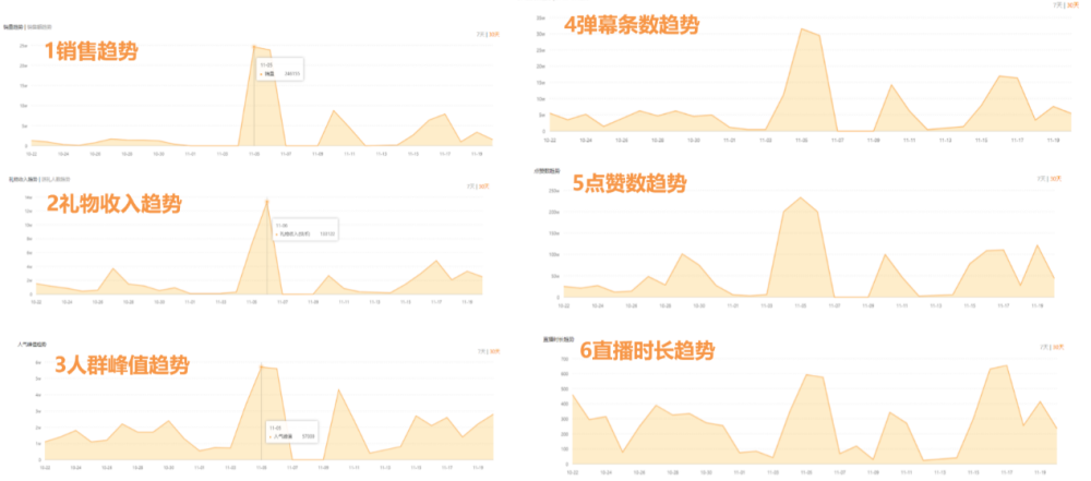 新澳门天天开奖资料大全,实地数据分析方案_SP70.388