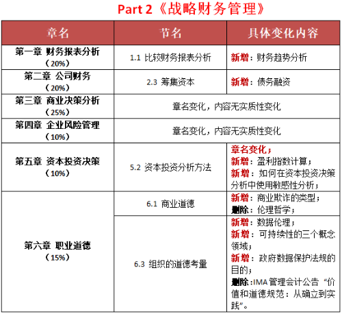 花开馥郁 第4页