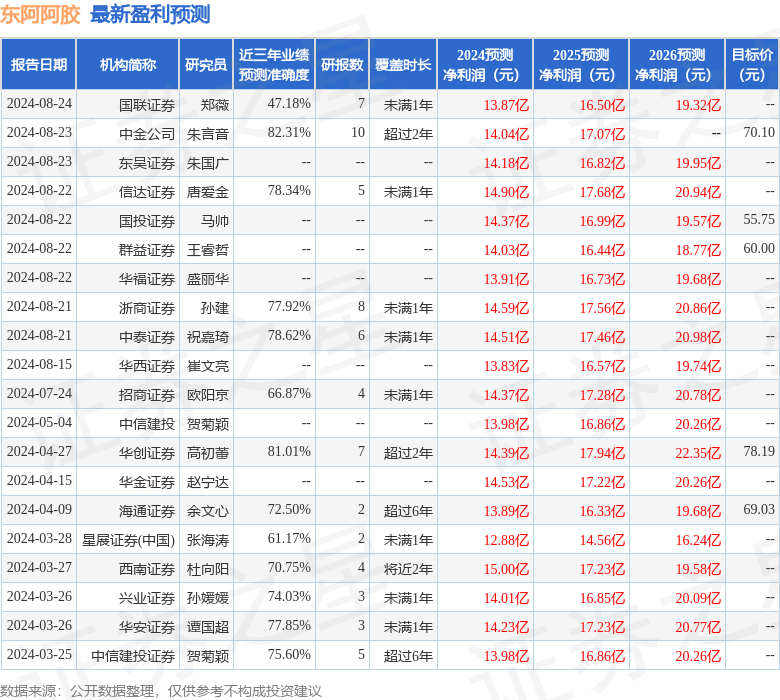 香港正版资料全年免费公开一,可靠分析解析说明_WP版97.884