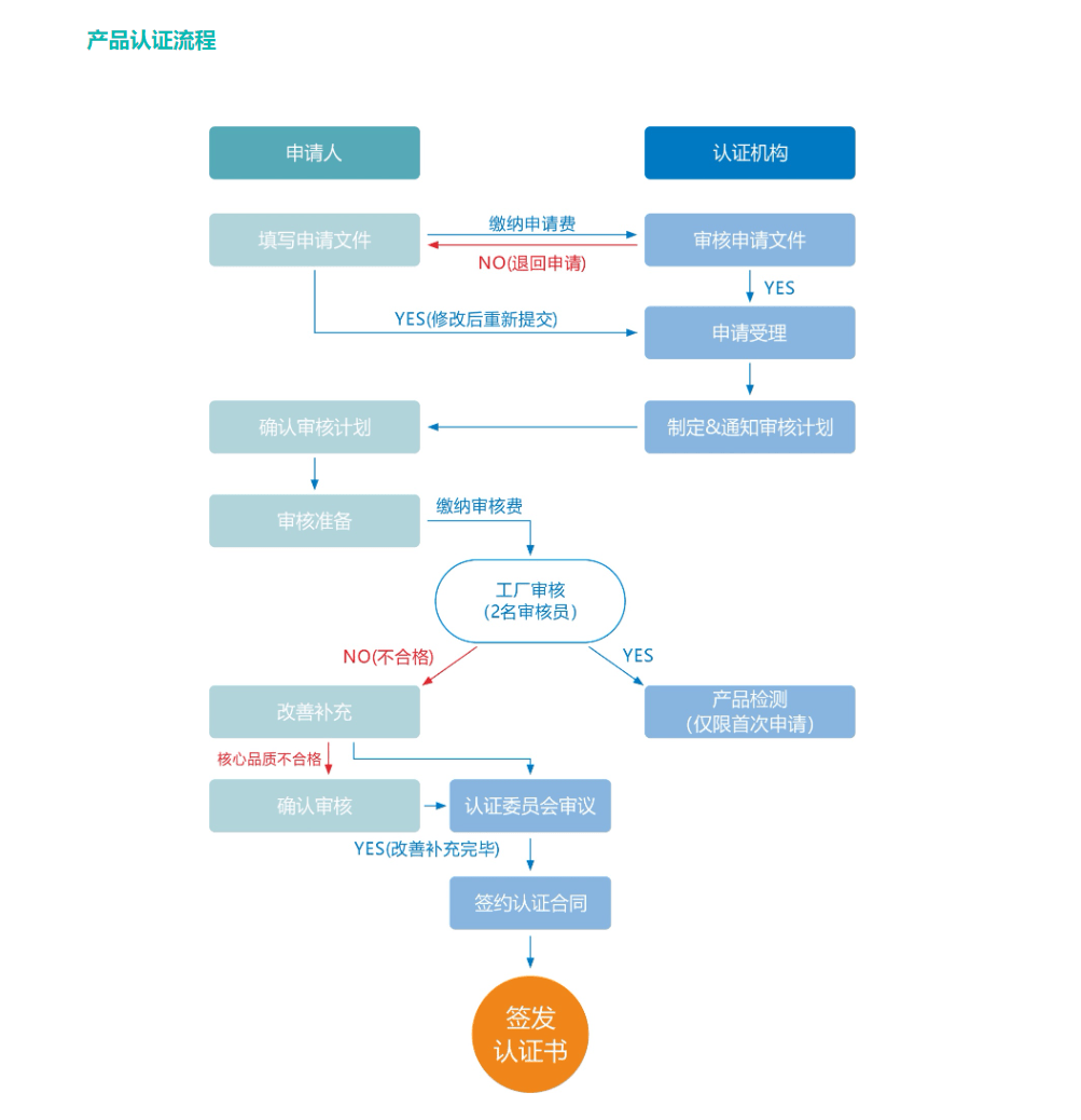 四肖三肖必开期期准精准,标准化流程评估_watchOS13.538