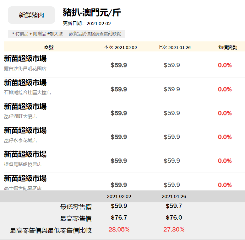 澳门挂牌,收益说明解析_轻量版56.771