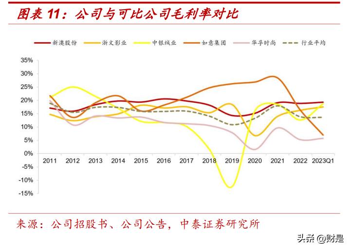 新澳2023年精准资料大全,稳定设计解析方案_8DM70.627