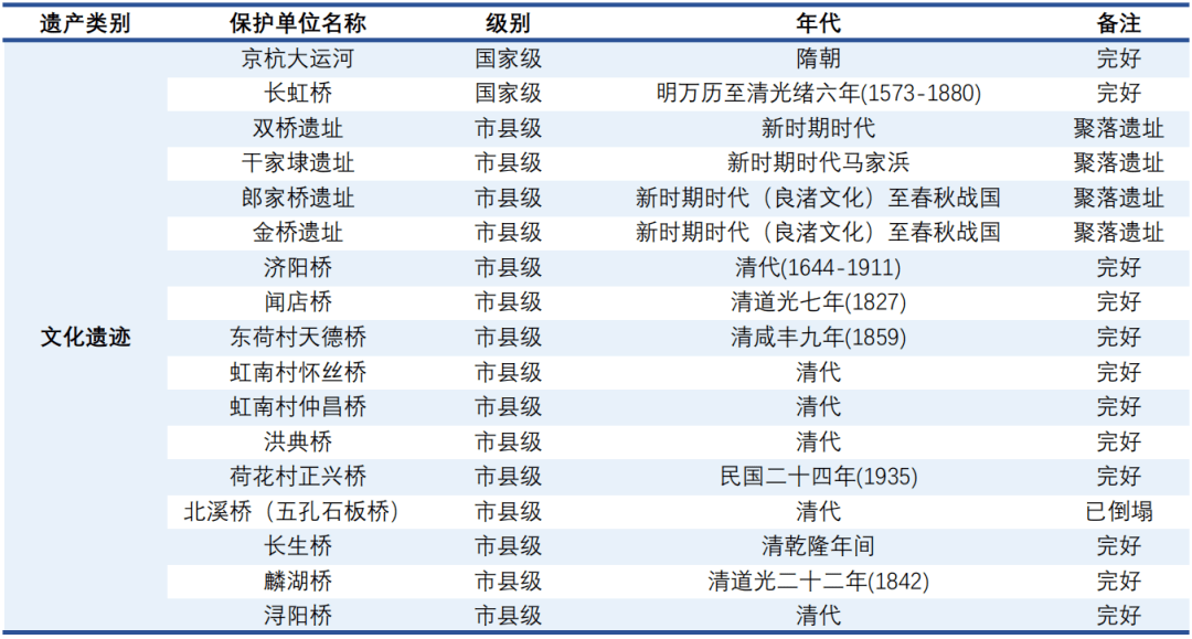 澳门三肖三码精准100%的背景和意义,迅速设计解答方案_LT13.942