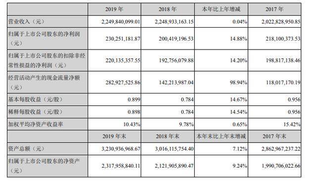 澳门一码一肖100准吗,收益成语分析定义_标准版59.842