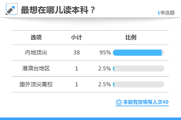 白小姐三肖三期必出一期开奖,现状解读说明_UHD版40.395