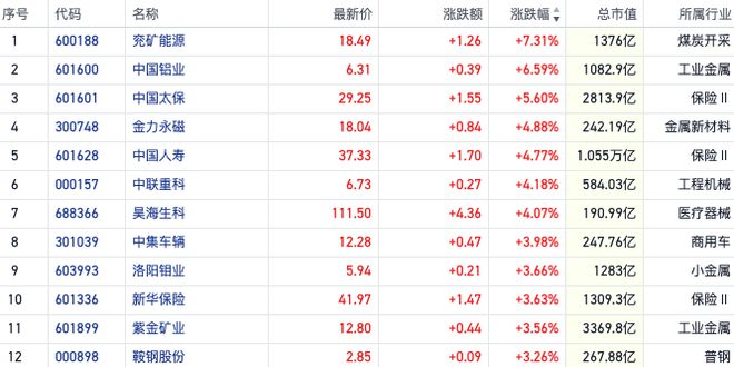 独特之蕞 第4页