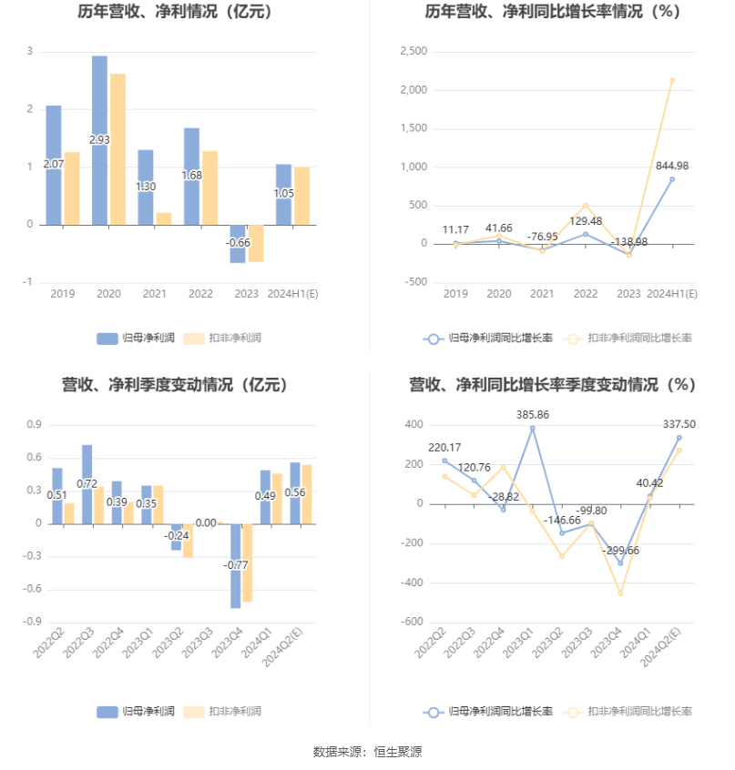 2024新澳免费资料大全浏览器,高效性计划实施_3D54.664