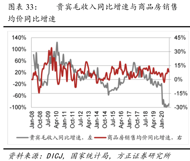 新澳门彩历史开奖结果走势图表,实地验证数据分析_社交版90.329