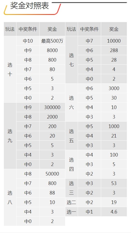 7777788888王中王开奖十记录网一,诠释评估说明_特别版51.395