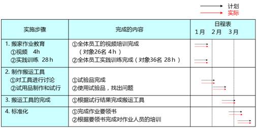 正版资料综合资料,快速实施解答策略_Device98.13