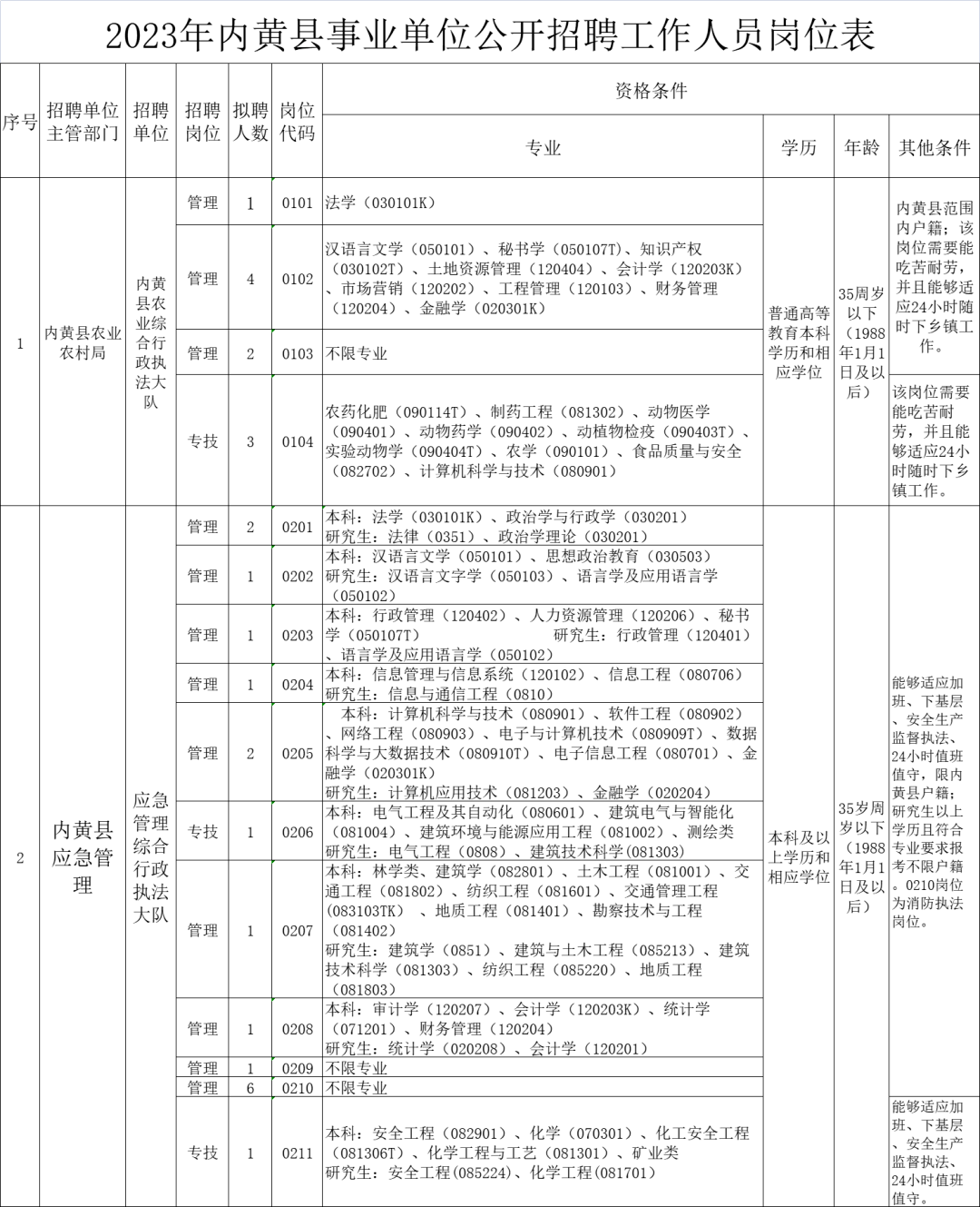 内黄最新招聘动态概览，把握机会，共创未来（2017年招聘概览）