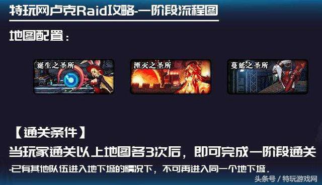 卢克Raid征服未知领域，最新攻略揭秘关键步骤