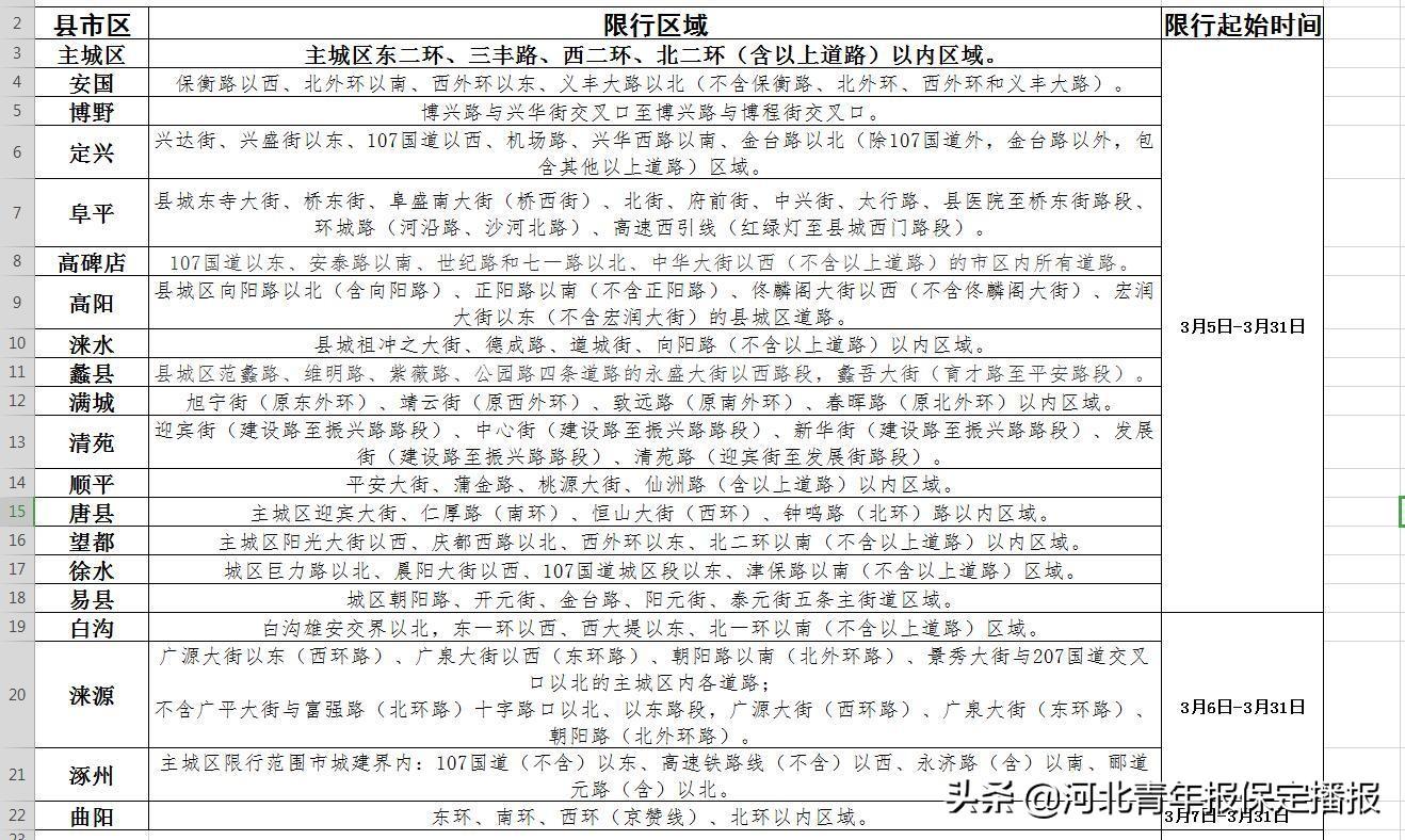 高碑店最新限号通知，缓解交通拥堵、环保双管齐下的重要措施