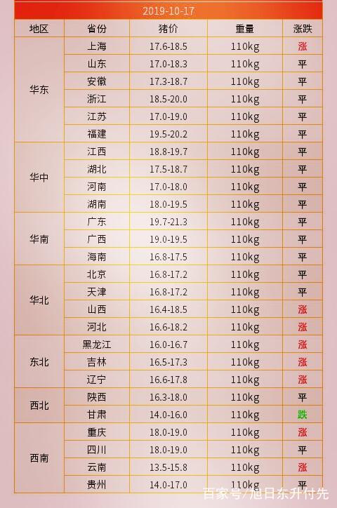 全国最新生猪价格分析与展望报告发布