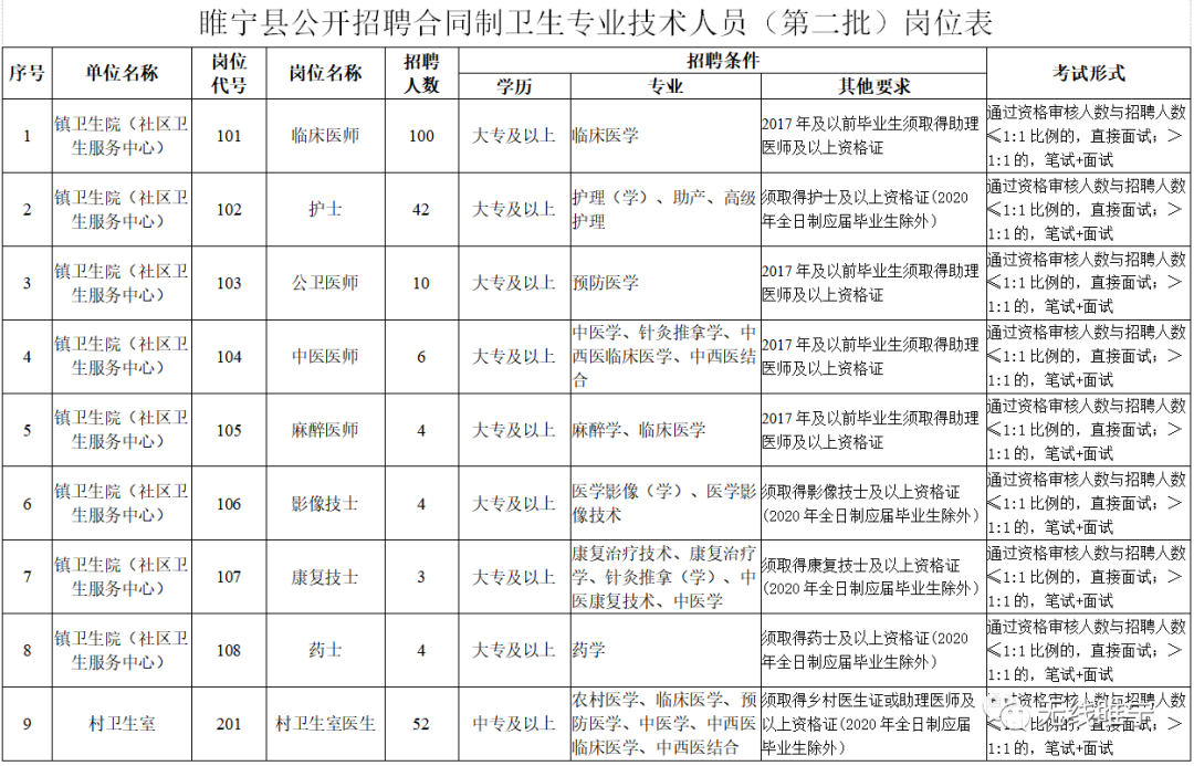 睢宁最新半天班招聘，灵活工作与职业发展的完美交融