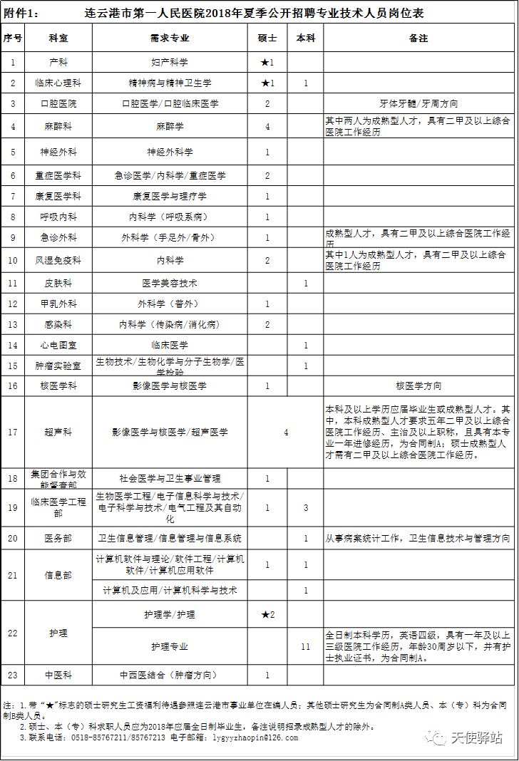 宁夏护士招聘最新信息及其社会影响分析