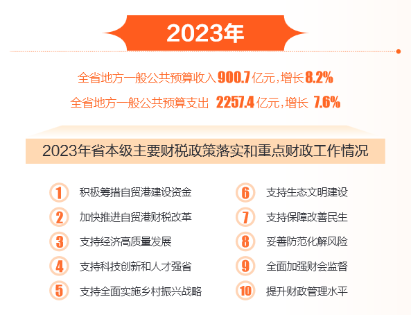 2024年正版管家婆最新版本,现状解读说明_Max18.130