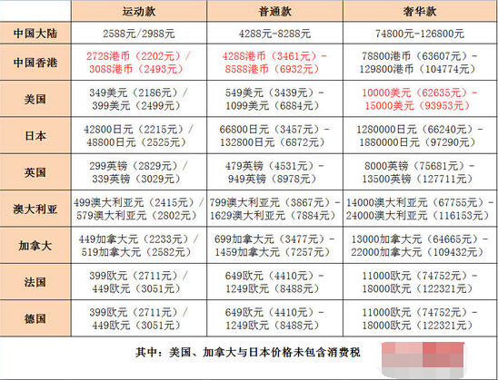 2024香港历史开奖记录,具体操作指导_watchOS86.562