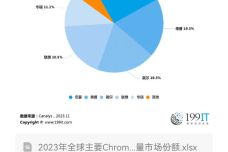 新澳好彩免费资料查询最新,高效方法评估_Chromebook60.470