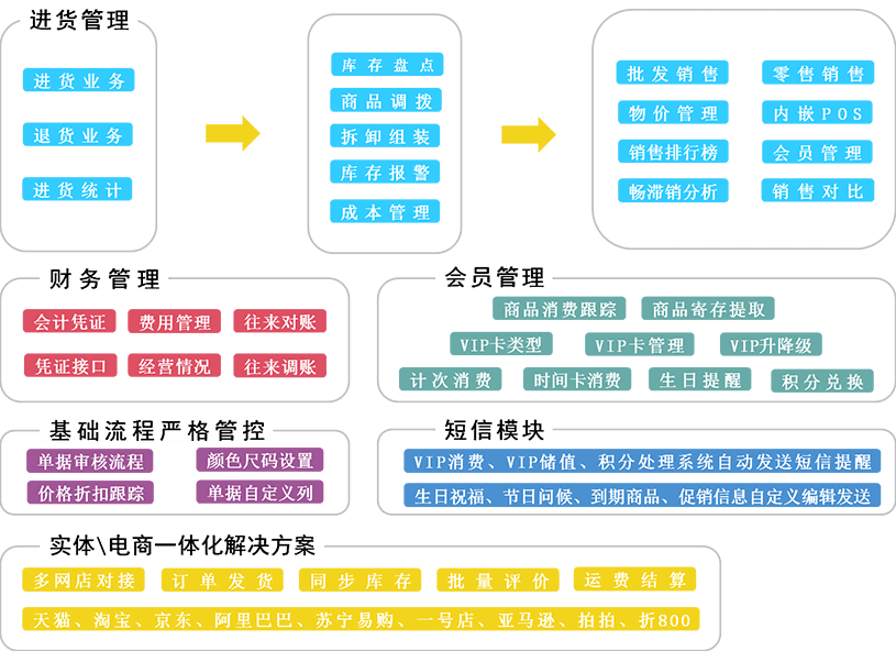 77778888管家婆必开一期,决策资料解释落实_Surface61.639